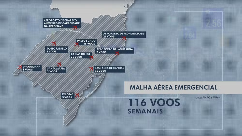 Mapa com aeroportos que vão receber voos destinados a Porto Alegre — Foto: Reprodução/RBS TV
